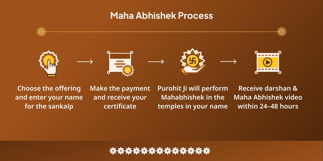Adhik Maas Panchami Sarp Dosh Shanti 2 Teerth Milk Abhishek  