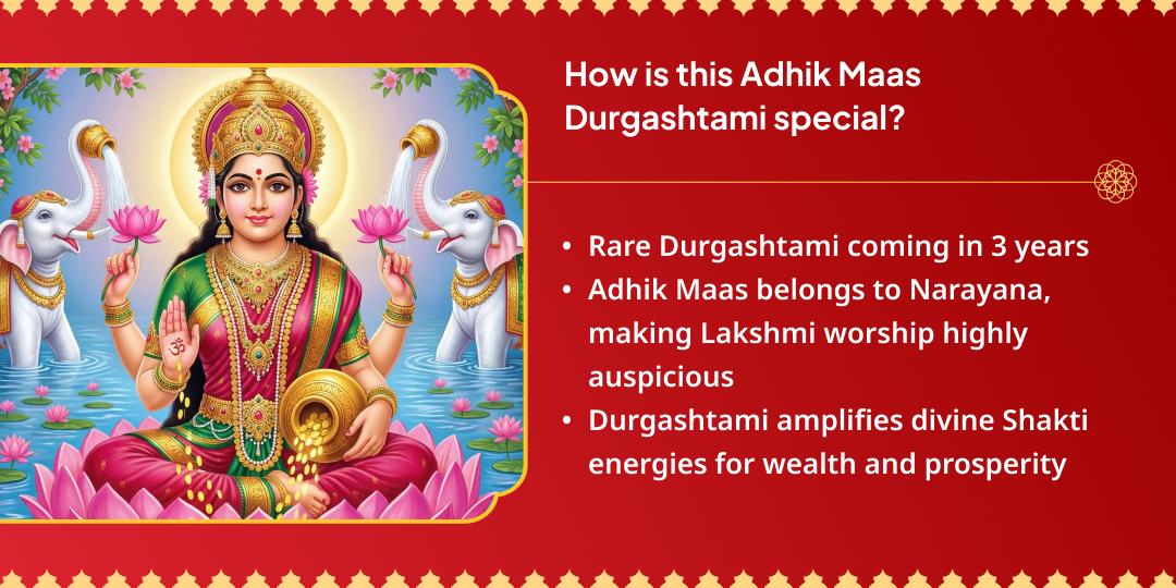 Adhik Durgashtami Mahalakshmi Shaktipeeth Dhan-Samriddhi Maha Chadhava 