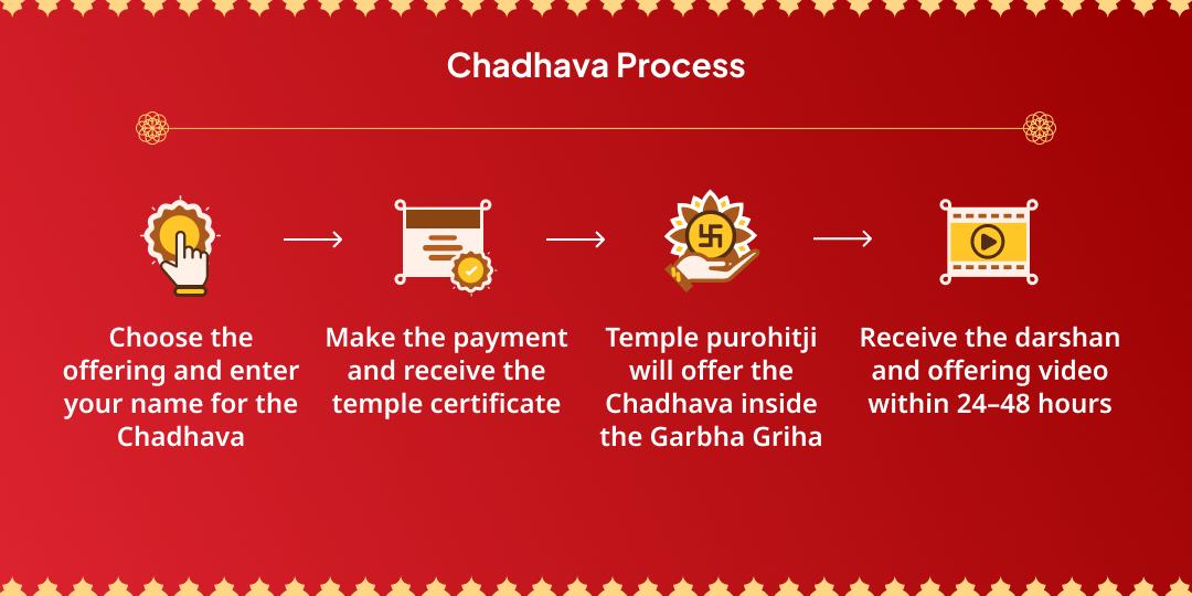 Adhik Durgashtami Mahalakshmi Shaktipeeth Dhan-Samriddhi Maha Chadhava 